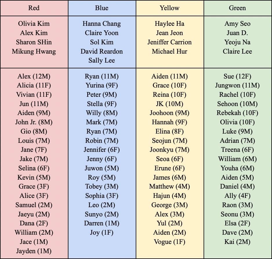 Cover Image for School House Systems — What it is and how it works