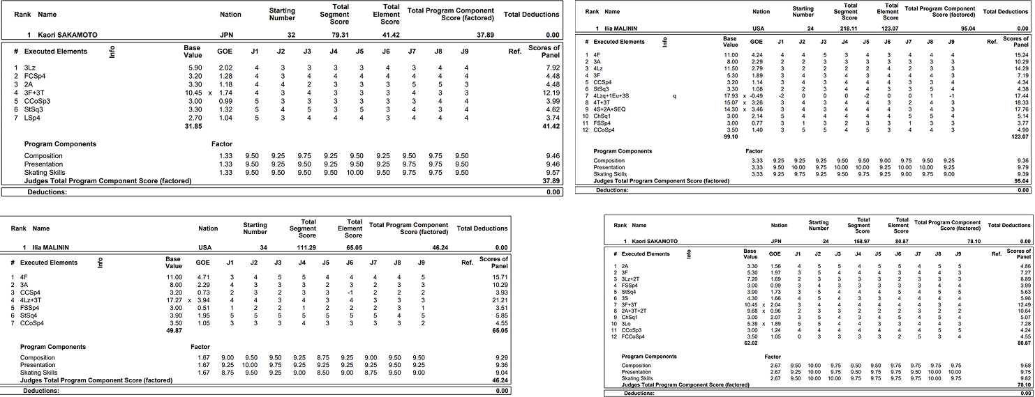 2026 Single Figure Skating World Championship